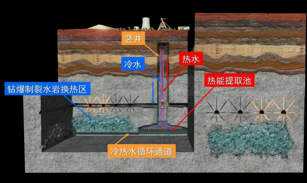 大连理工大学深地工程研究中心正式成立