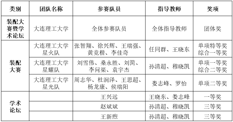 获奖.jpg 获奖.jpg