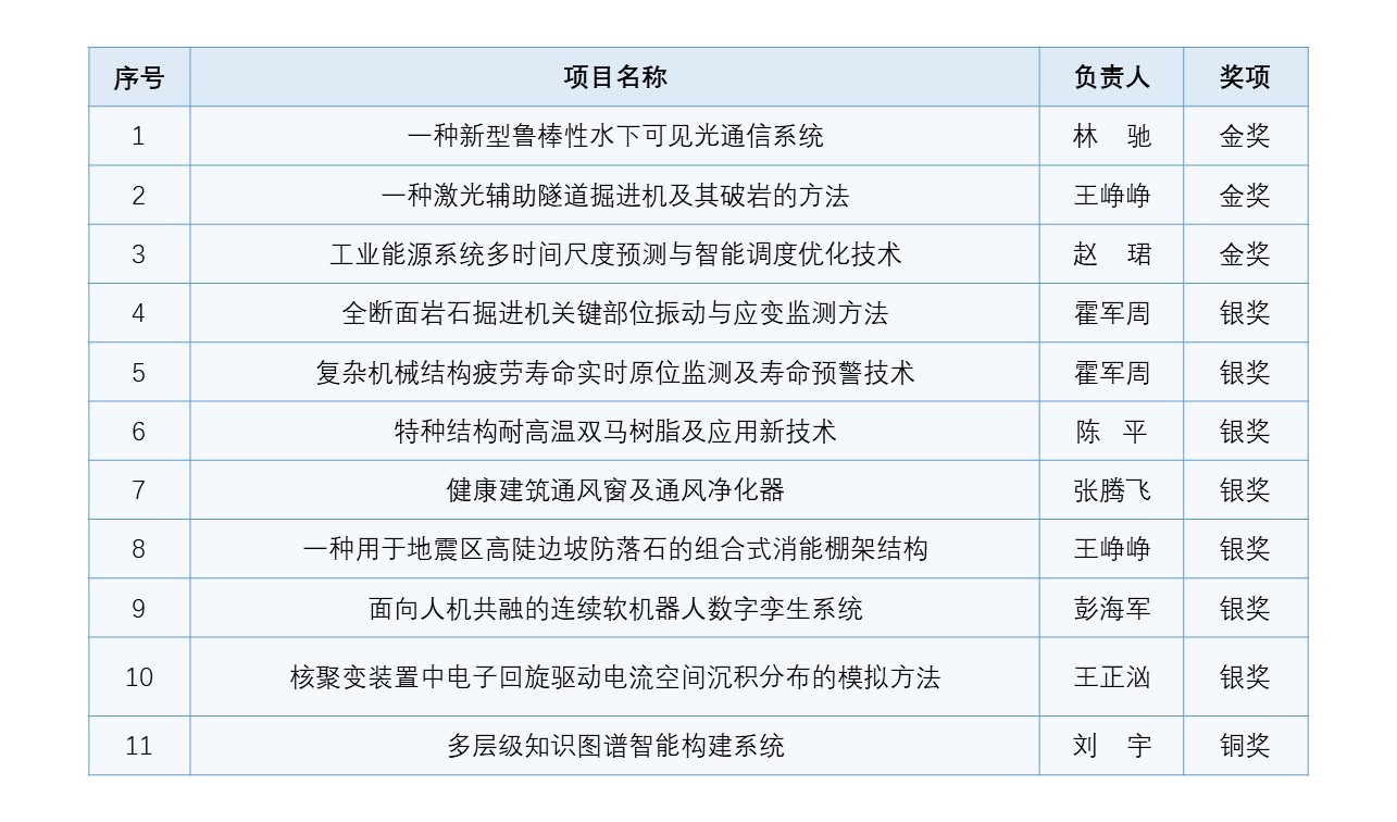 我校在日内瓦国际发明展上再获佳绩.jpg