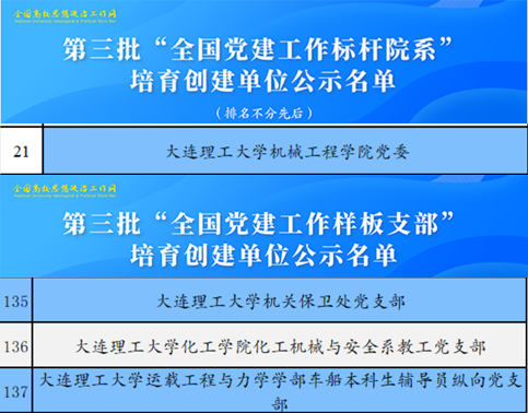 【全国高校思政网】“1+3”大连理工大学党建示范创建和质量创优工作再创佳绩