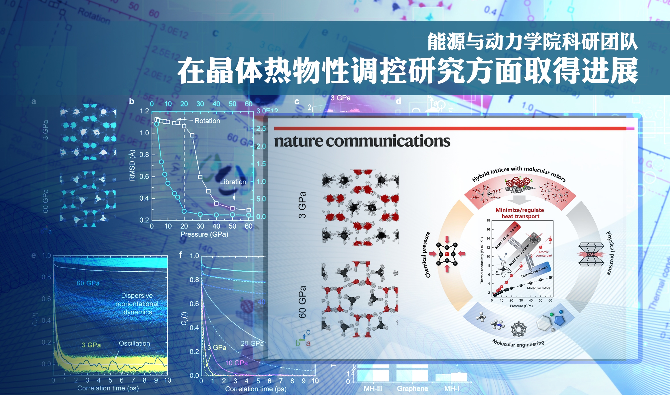 【创新在大工】能源与动力学院科研团队在晶体热物性调控研究方面取得进展-大连理工大学新闻网