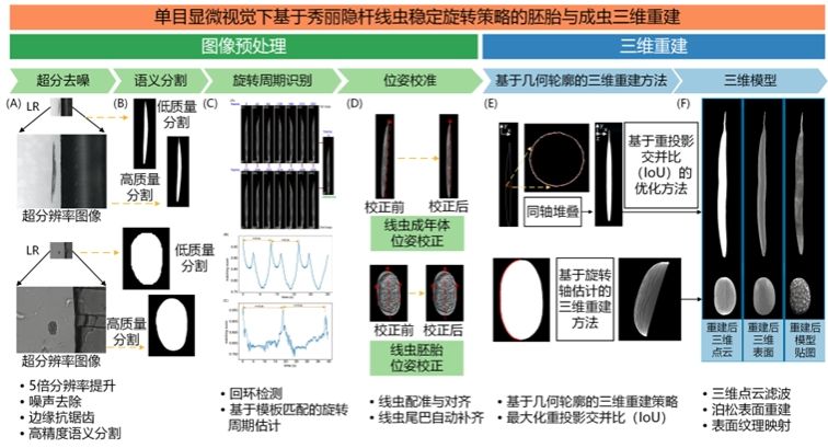 大连理工大学机器人与智能系统研究院研究成果入选《研究》2024年度最佳论文奖
