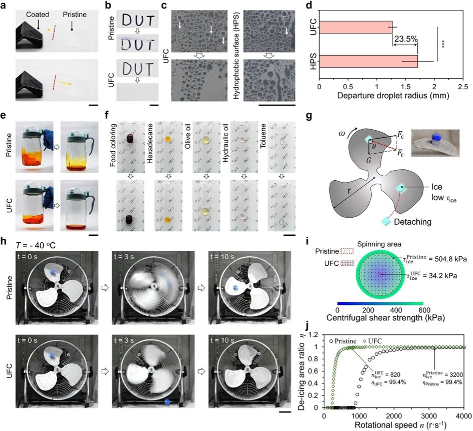 大连理工大学机械工程学院科研团队在多相态低黏表面分子结构设计领域取得新进展